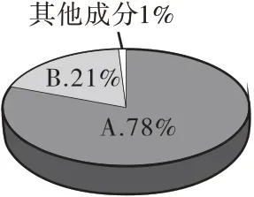 中考化学微专题复习——奇妙的“多功能瓶” 第35张