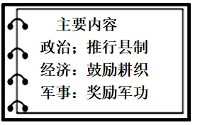 中考复习:中国古代制度文明--中国古代的重大改革与科举制度 第4张 中考复习:中国古代制度文明--中国古代的重大改革与科举制度 第4张