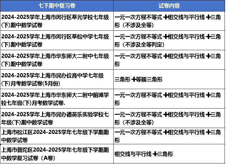 七年级期中试卷合集 第3张