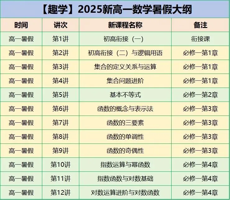 中考市一模趣学全真模拟,谁还没上车?速来! 第6张