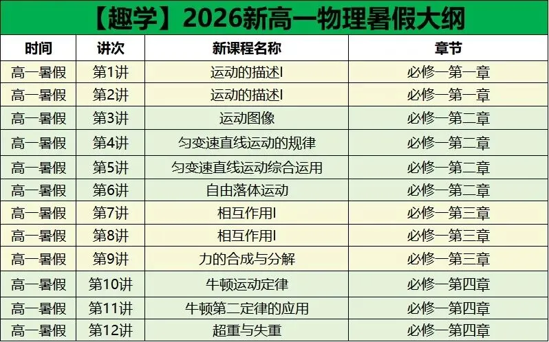 中考市一模趣学全真模拟,谁还没上车?速来! 第7张