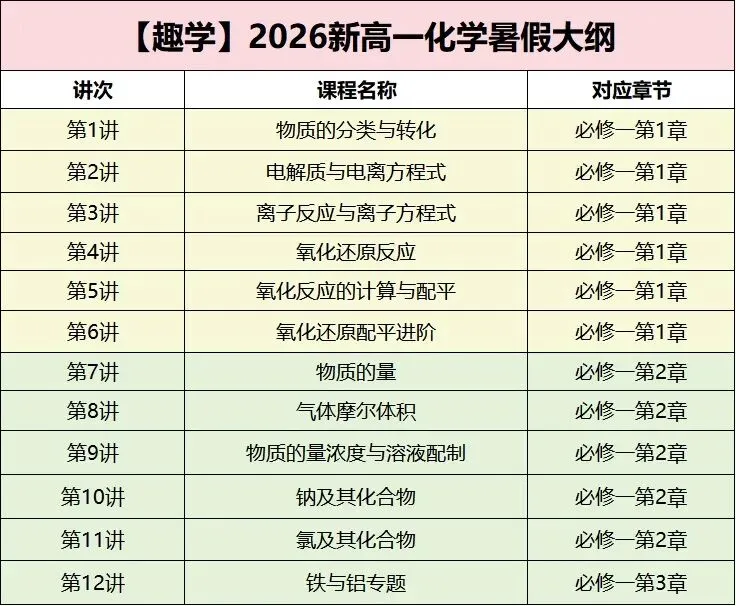 中考市一模趣学全真模拟,谁还没上车?速来! 第8张