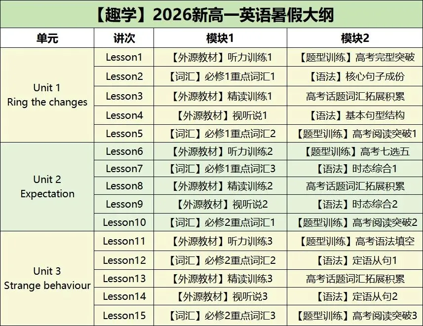 中考市一模趣学全真模拟,谁还没上车?速来! 第9张