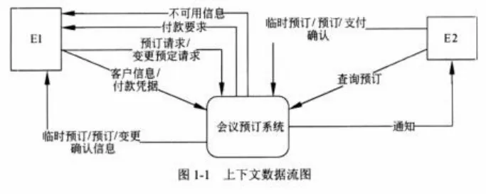 数据库系统工程师-2016年案例分析真题解析【下篇】 第1张