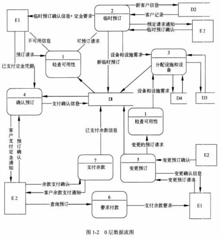 数据库系统工程师-2016年案例分析真题解析【下篇】 第2张