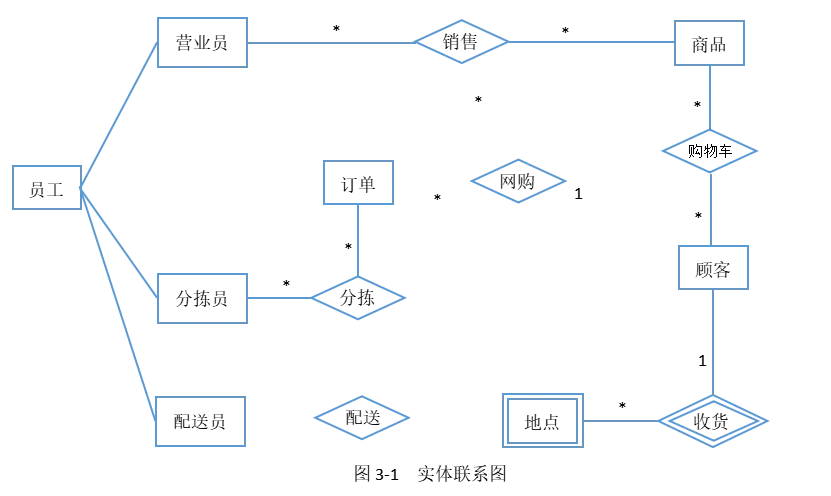 数据库系统工程师-2016年案例分析真题解析【下篇】 第3张