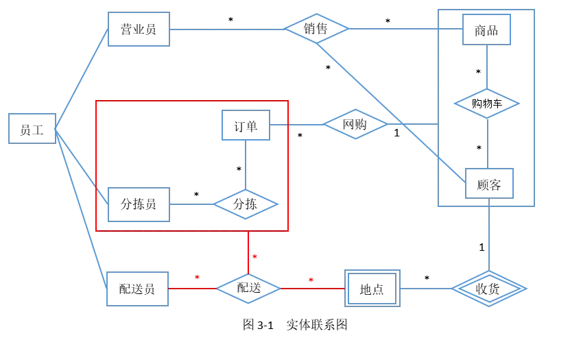 数据库系统工程师-2016年案例分析真题解析【下篇】 第4张