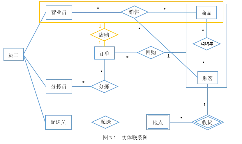数据库系统工程师-2016年案例分析真题解析【下篇】 第5张