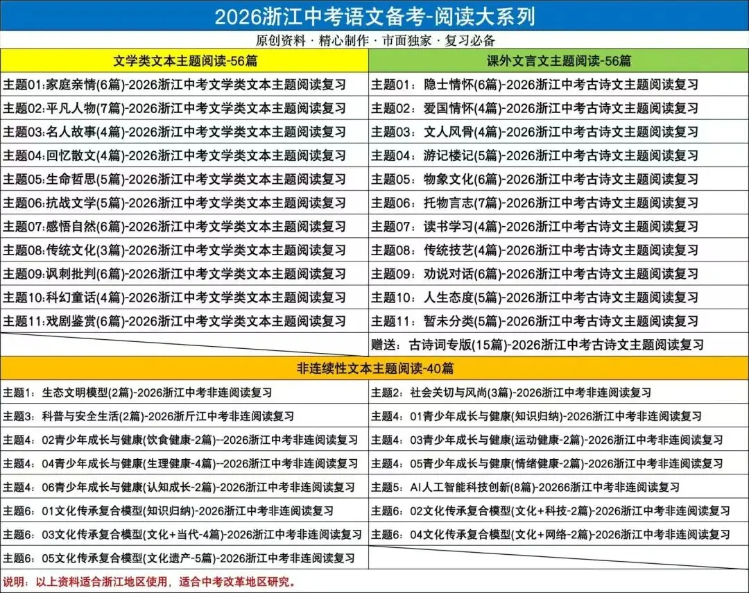 2026浙江温州中考一模语文试卷 第8张