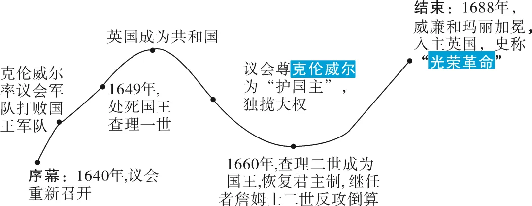 中考复习:2026年中考常见中外历史人物汇总 第3张