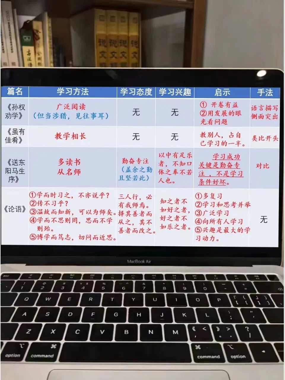 中考文言文分类复习这样上 思路很清晰!!! 第17张