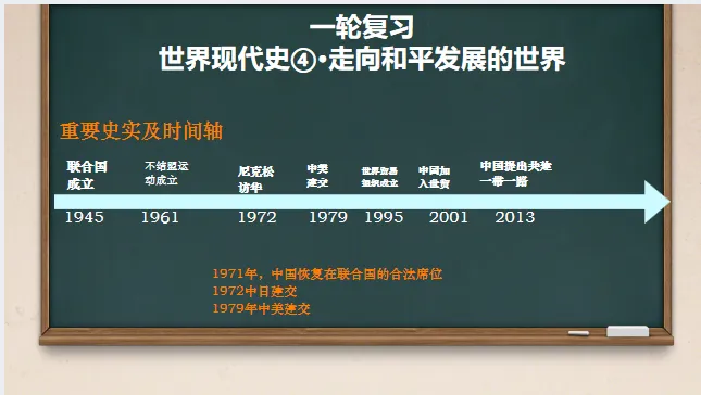 中考历史·一轮复习课件【走向和平发展的世界】 第2张