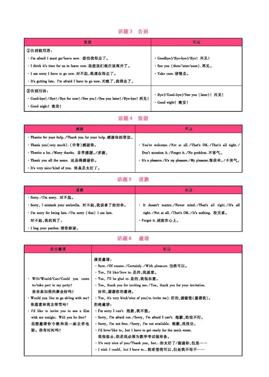 中考英语:英语情景交际常用表达(可下载) 第3张