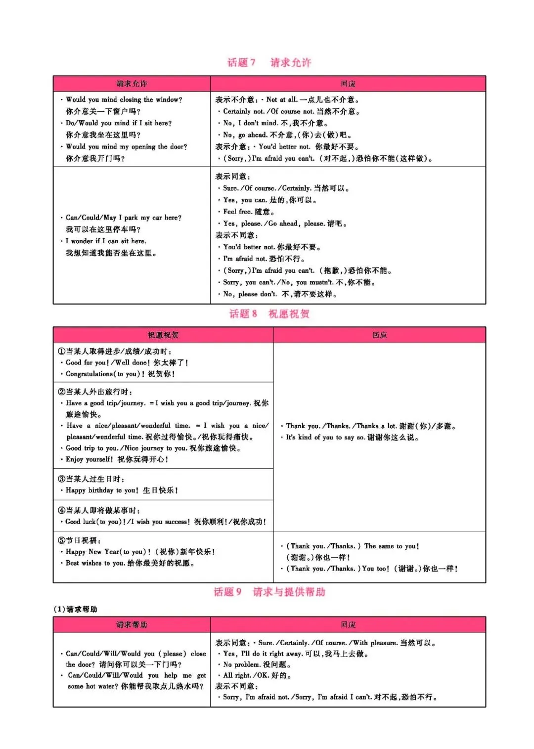 中考英语:英语情景交际常用表达(可下载) 第4张