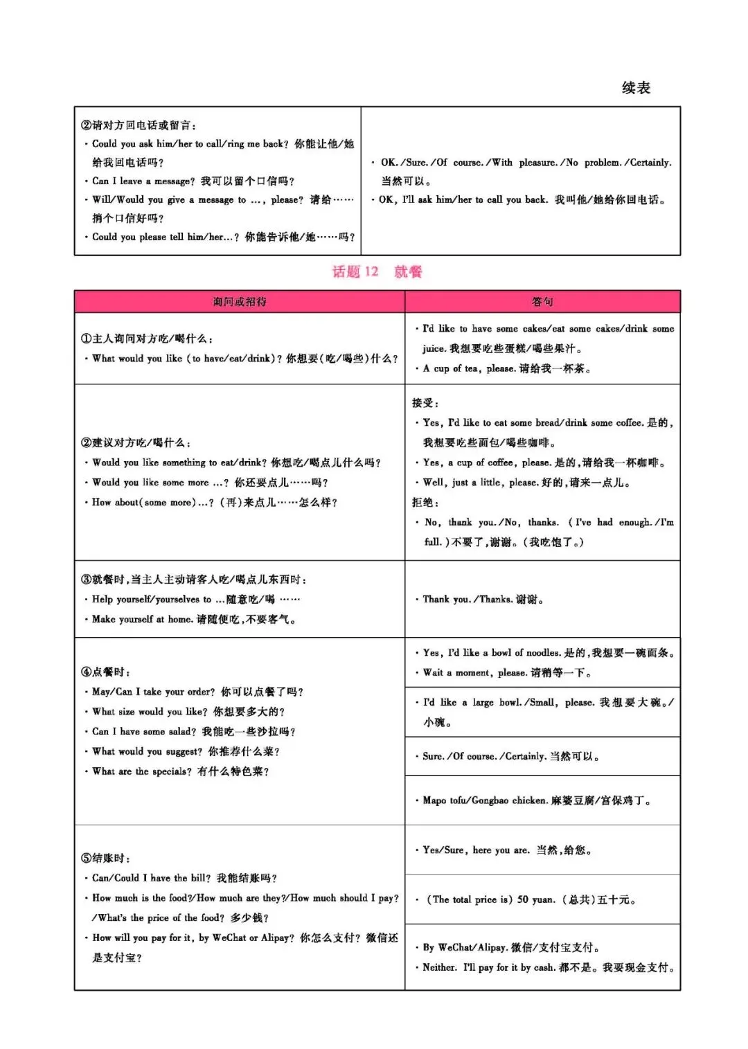 中考英语:英语情景交际常用表达(可下载) 第6张