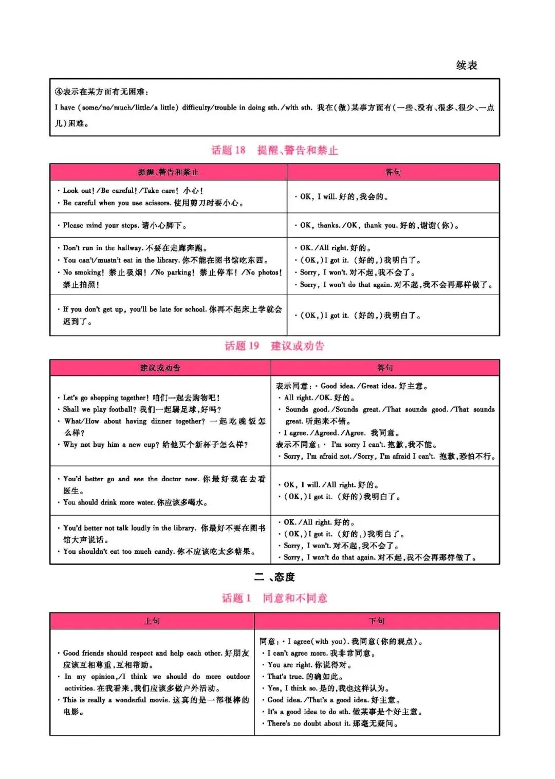 中考英语:英语情景交际常用表达(可下载) 第9张