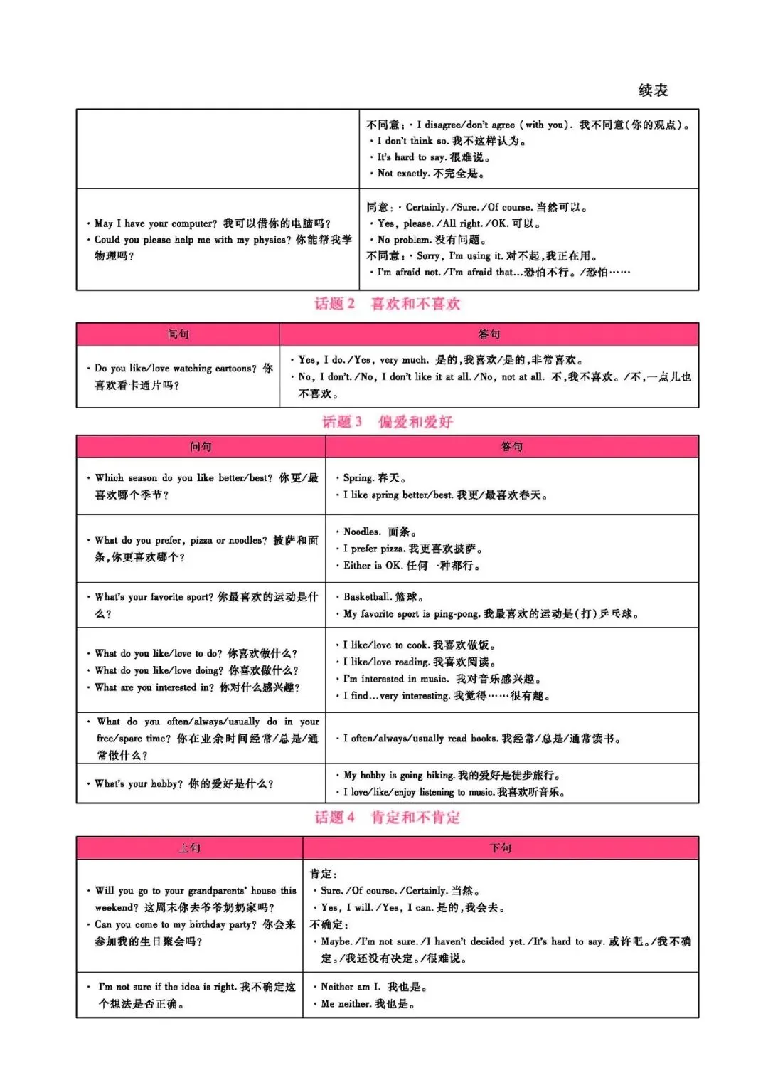 中考英语:英语情景交际常用表达(可下载) 第10张