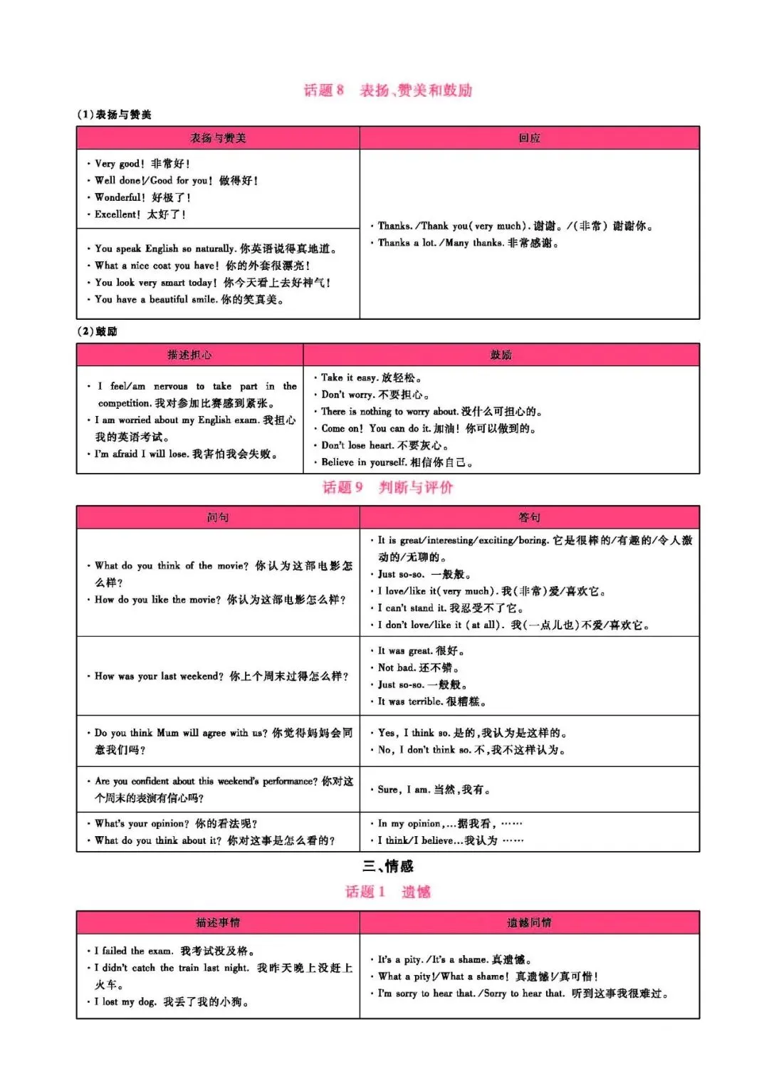 中考英语:英语情景交际常用表达(可下载) 第12张