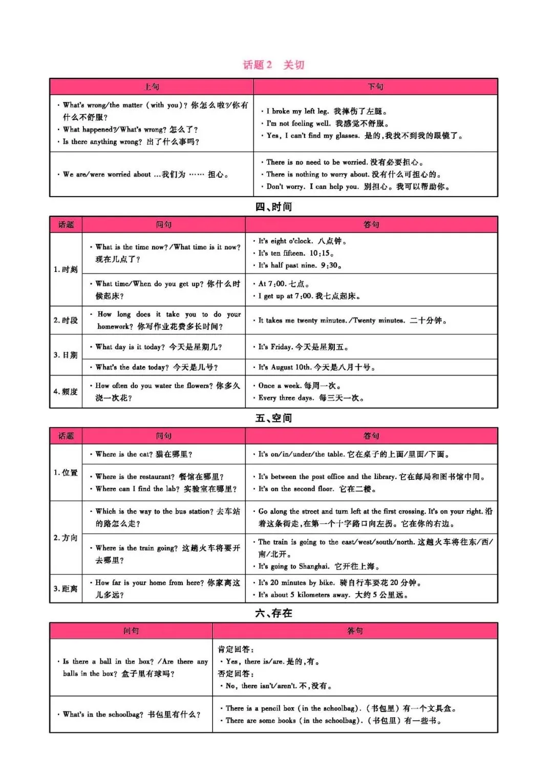 中考英语:英语情景交际常用表达(可下载) 第13张