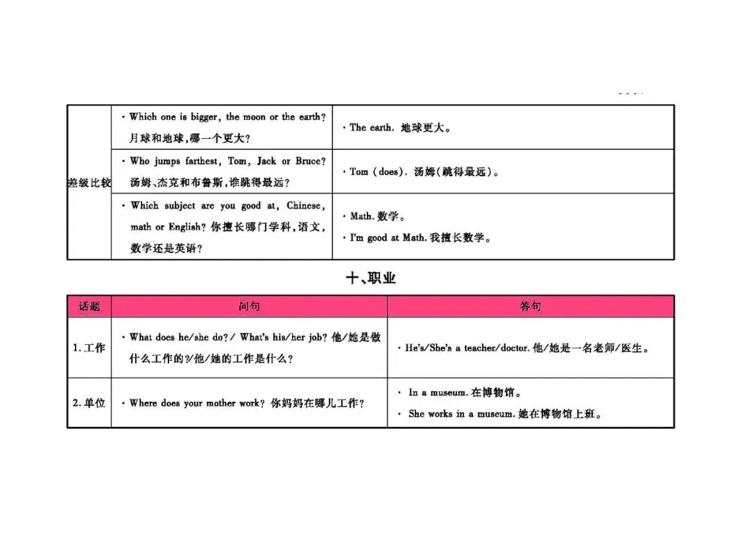 中考英语:英语情景交际常用表达(可下载) 第15张