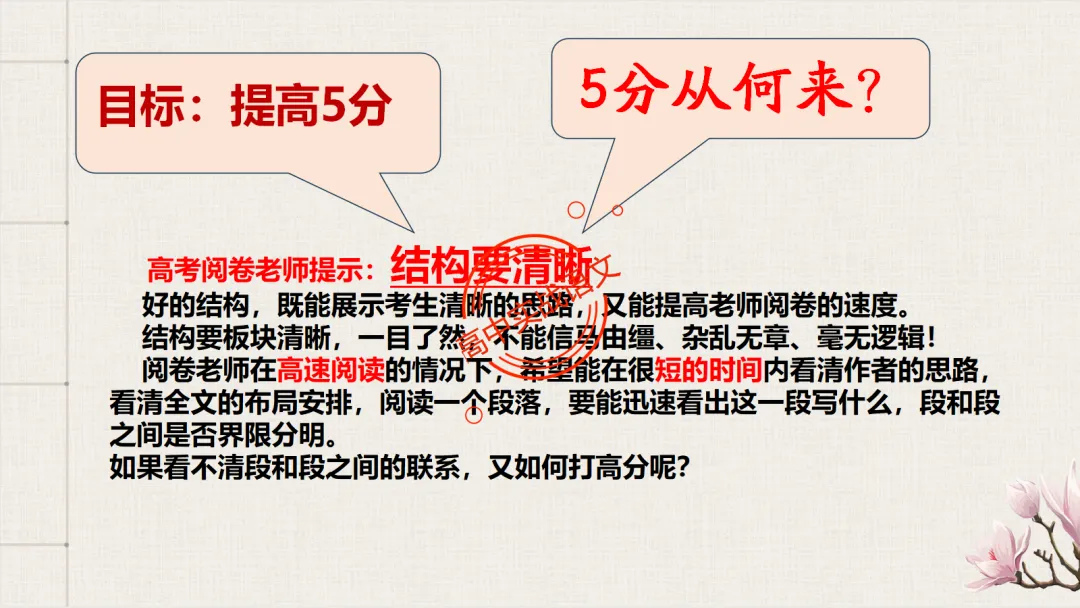 【2026第二次八省联考+2025作文真题】议论文分论点深度解析,附50篇范文【分论点实战应用】 第15张