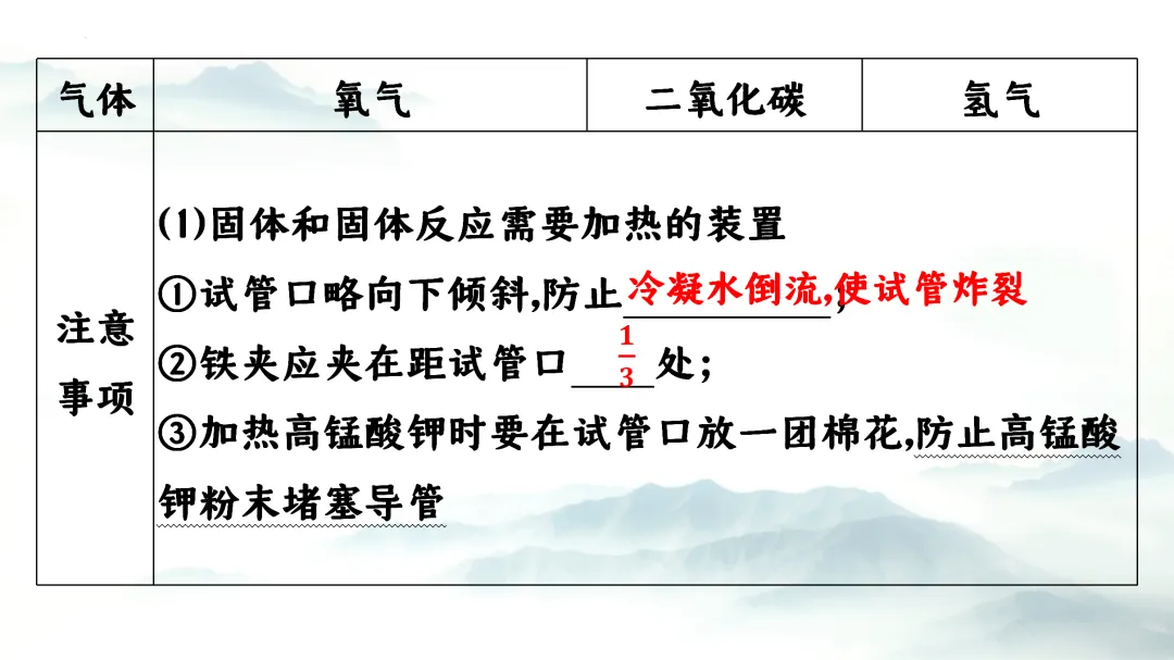 F864 二轮中考单元复习 决胜中考2026 优质课资源包 初中化学《专题复习---常见气体的制备、收集、净化》课件PPT+教学设计Word 第7张
