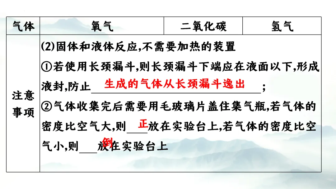 F864 二轮中考单元复习 决胜中考2026 优质课资源包 初中化学《专题复习---常见气体的制备、收集、净化》课件PPT+教学设计Word 第8张