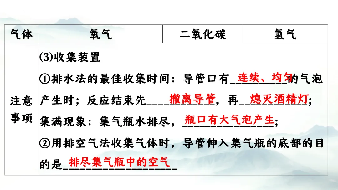 F864 二轮中考单元复习 决胜中考2026 优质课资源包 初中化学《专题复习---常见气体的制备、收集、净化》课件PPT+教学设计Word 第9张