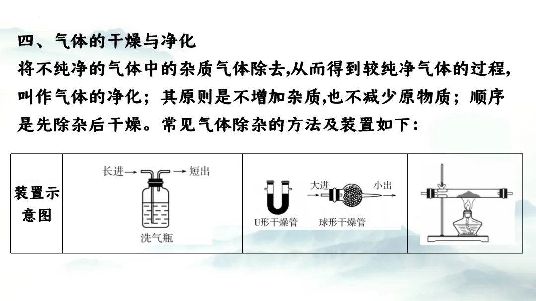 F864 二轮中考单元复习 决胜中考2026 优质课资源包 初中化学《专题复习---常见气体的制备、收集、净化》课件PPT+教学设计Word 第13张