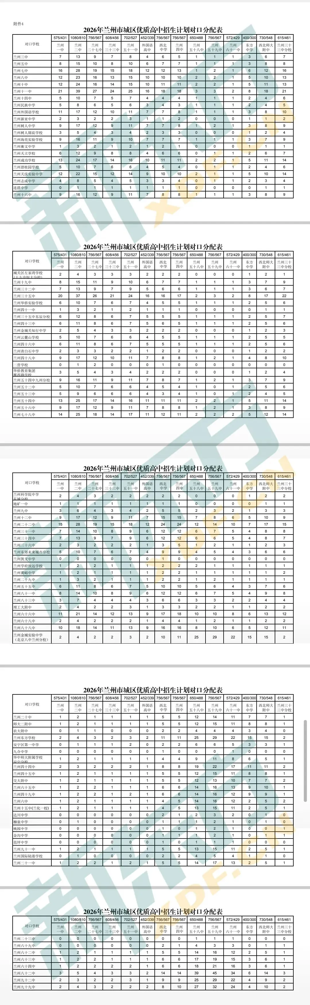 重磅丨2026年兰州市中考统配名额公布 第2张