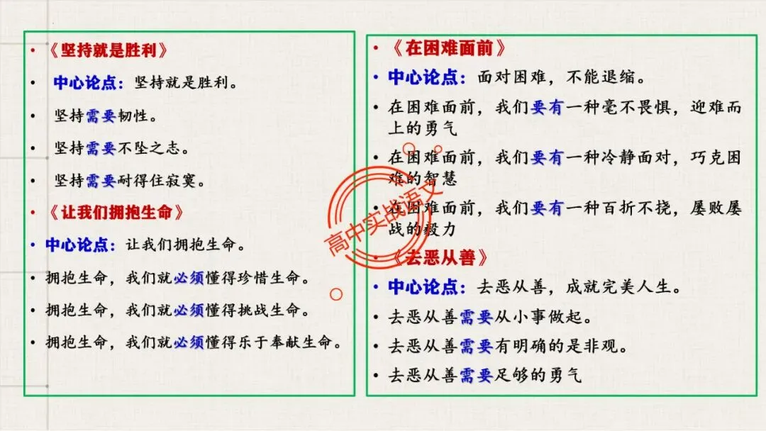【2026第二次八省联考+2025作文真题】议论文分论点深度解析,附50篇范文【分论点实战应用】 第58张