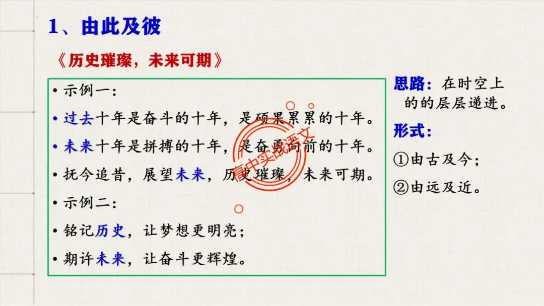 【2026第二次八省联考+2025作文真题】议论文分论点深度解析,附50篇范文【分论点实战应用】 第75张