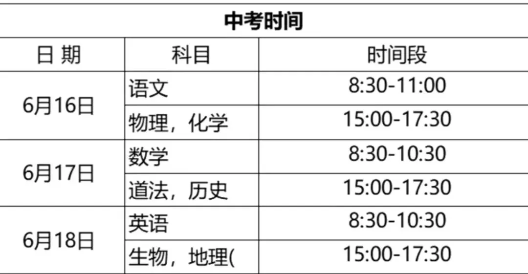 中职自主招生会不会影响中考? 第1张