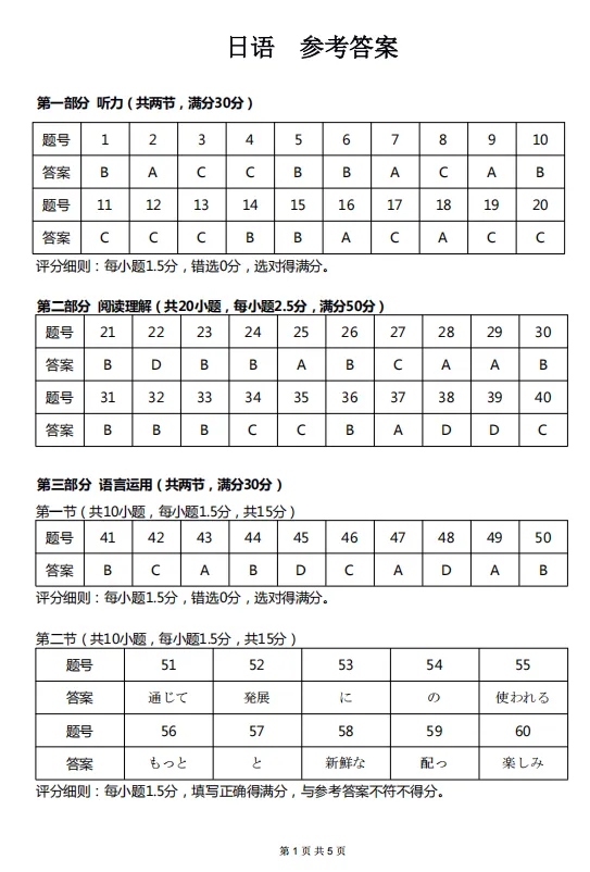 难度如何?2026湖北高三新八校全科试卷及答案出炉! 第9张 难度如何?2026湖北高三新八校全科试卷及答案出炉! 第9张