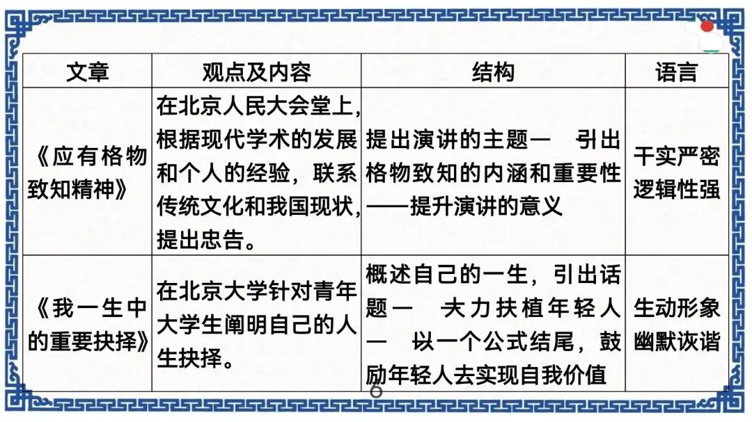 中考作文新题型演讲稿指导 第7张