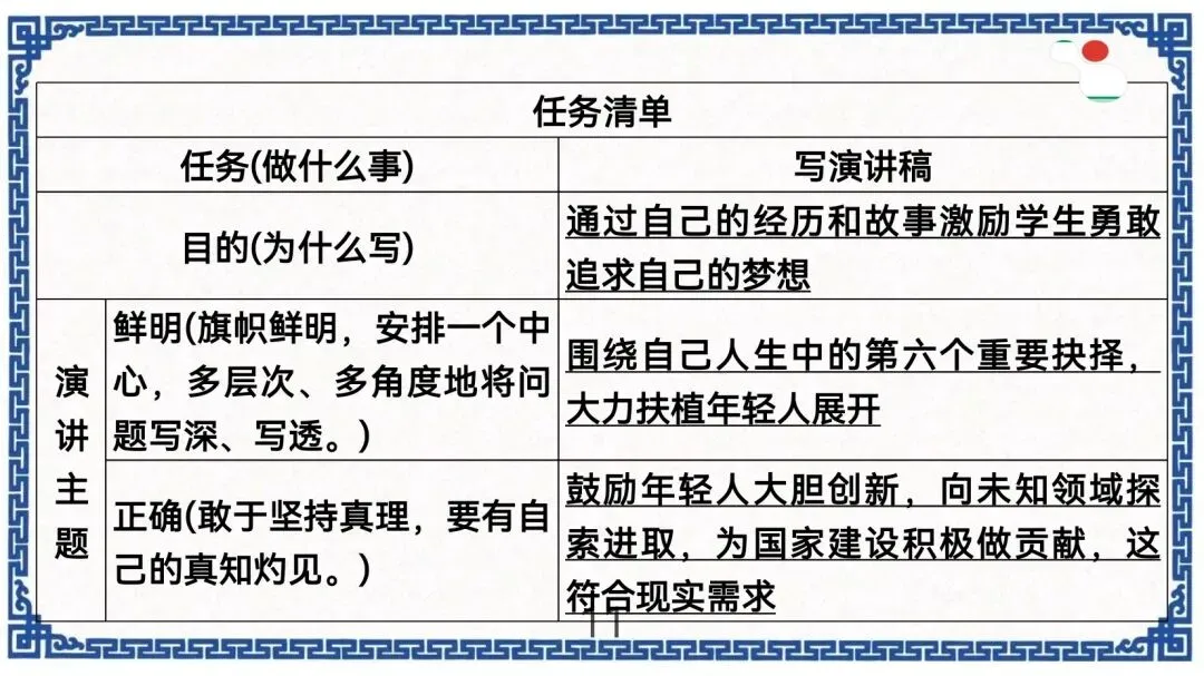 中考作文新题型演讲稿指导 第12张