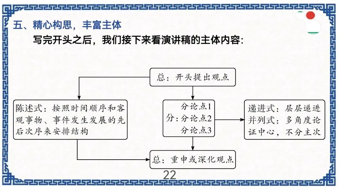 中考作文新题型演讲稿指导 第23张