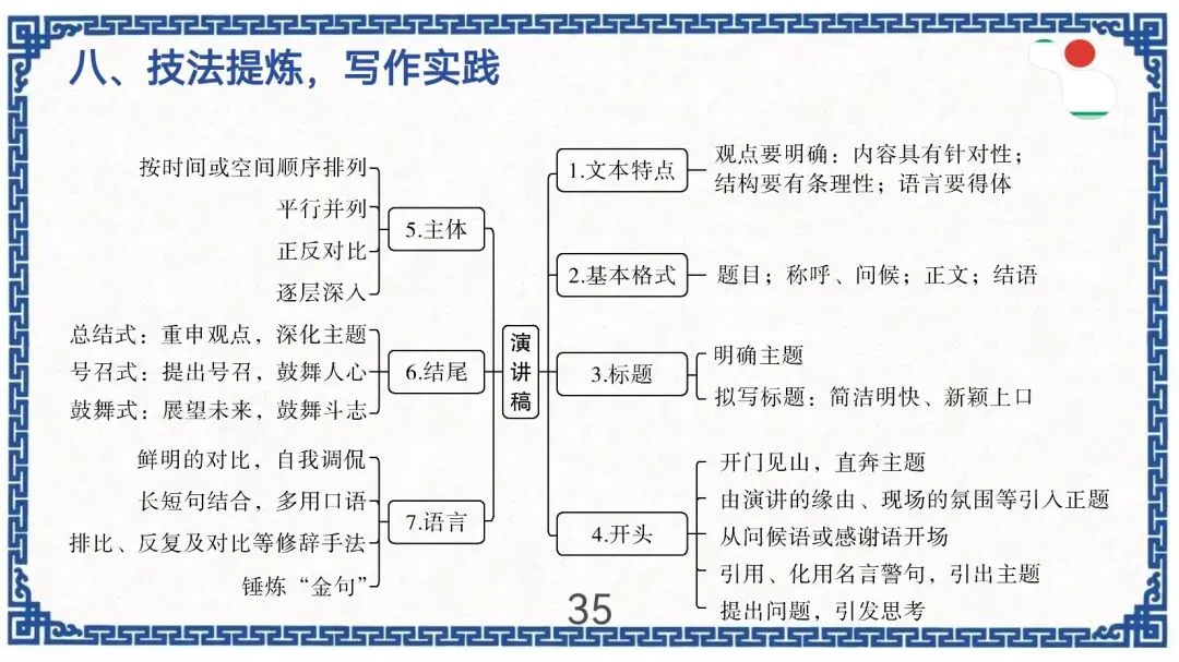 中考作文新题型演讲稿指导 第36张