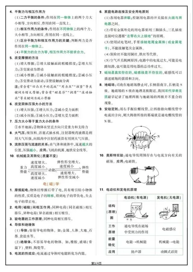 中考物理重点知识抢分速记卡 第5张