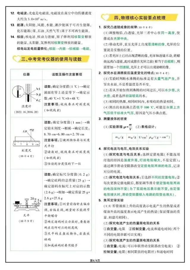 中考物理重点知识抢分速记卡 第6张
