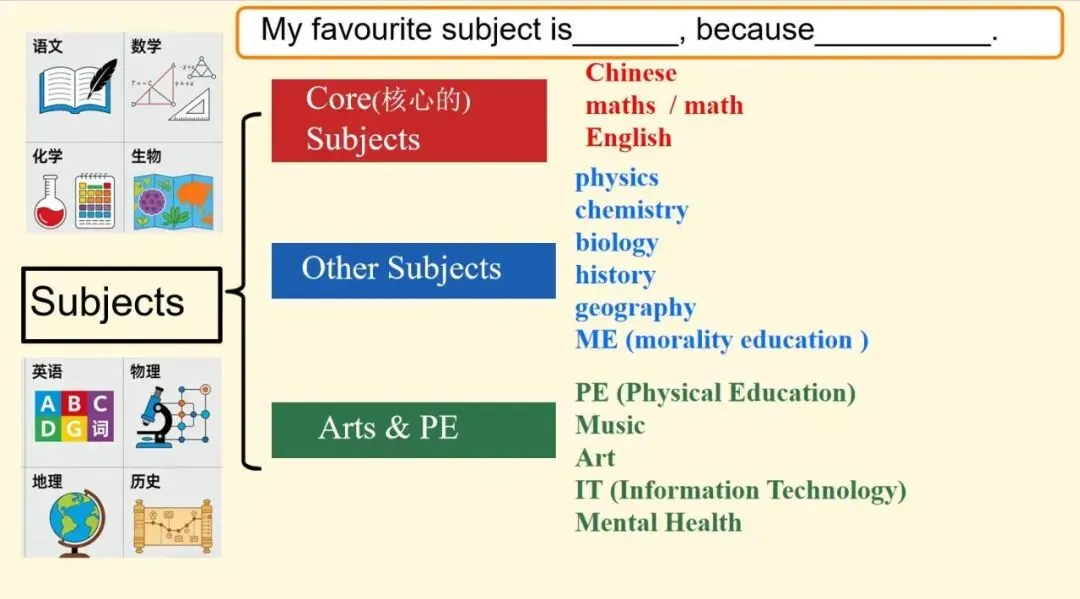 中考英语话题复习|多彩校园生活:从词汇到句型,为英语写作筑牢基础 第33张