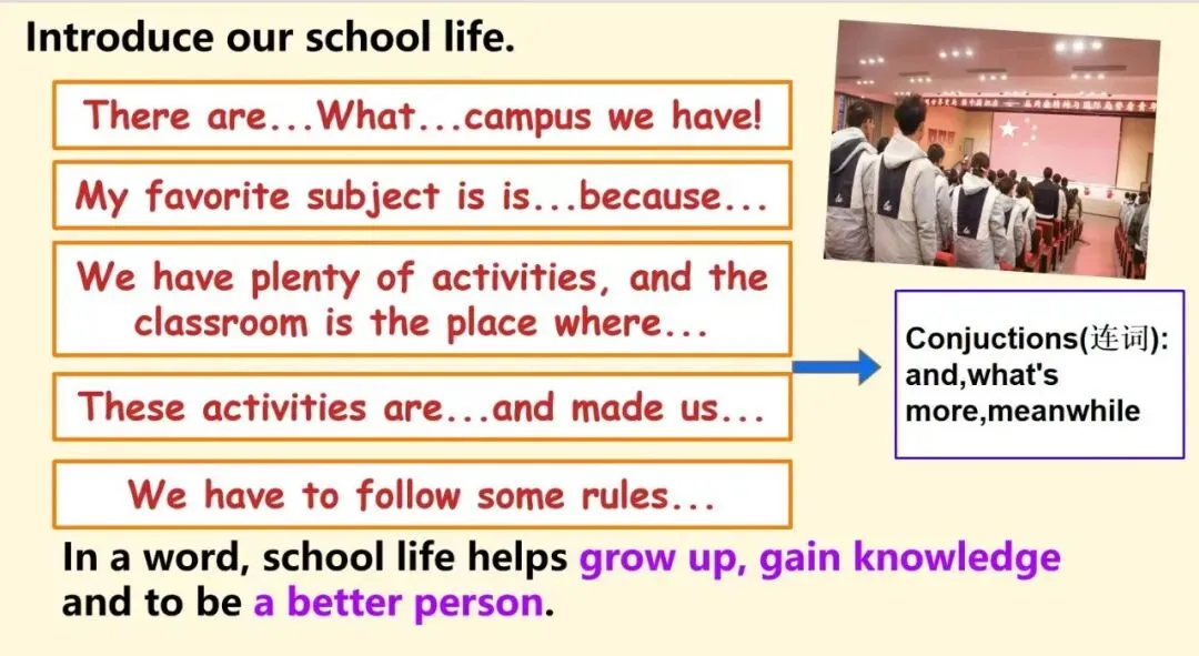 中考英语话题复习|多彩校园生活:从词汇到句型,为英语写作筑牢基础 第36张