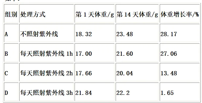 2026初中生物学模拟测试六 第9张