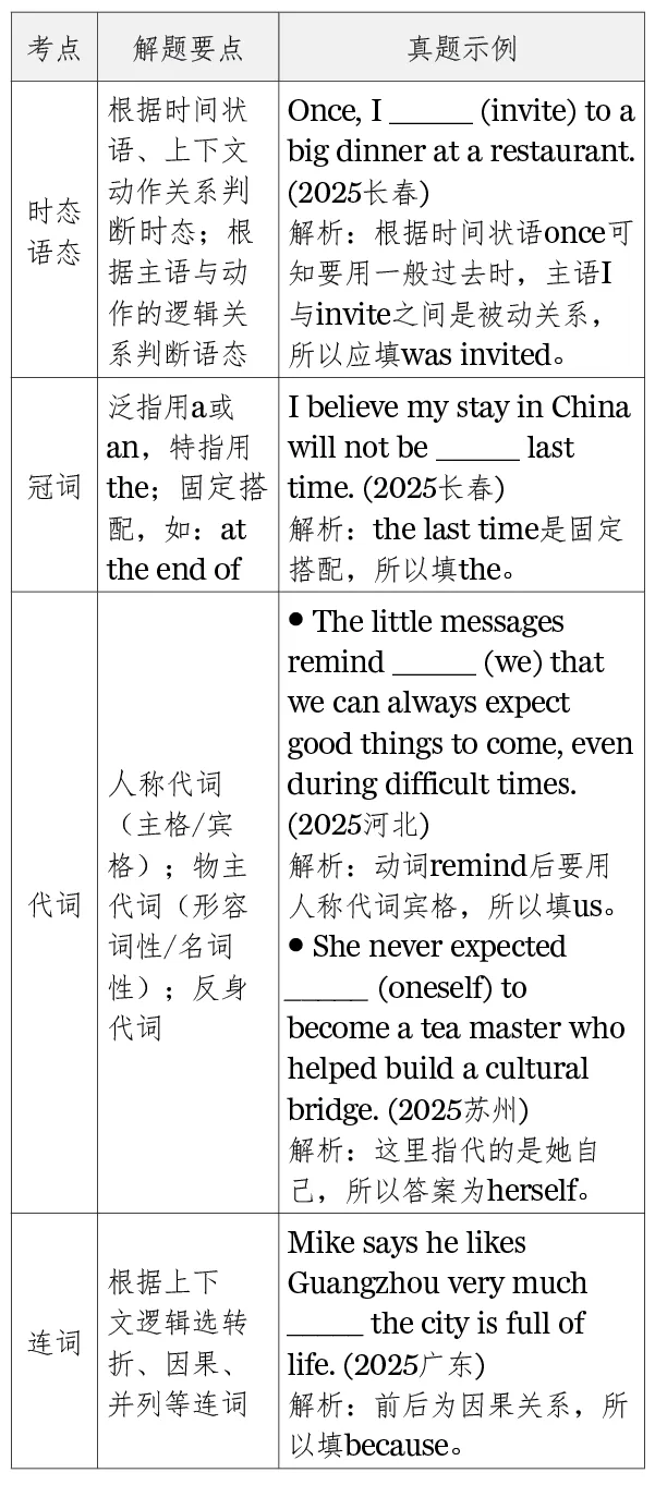 (周三)中考复习ROUND ONE | 阅读填空的解题策略与针对训练 第1张