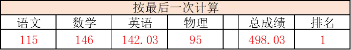 昨日语文模拟考成绩出来之后,孩子部分短暂冲上了第一 第1张