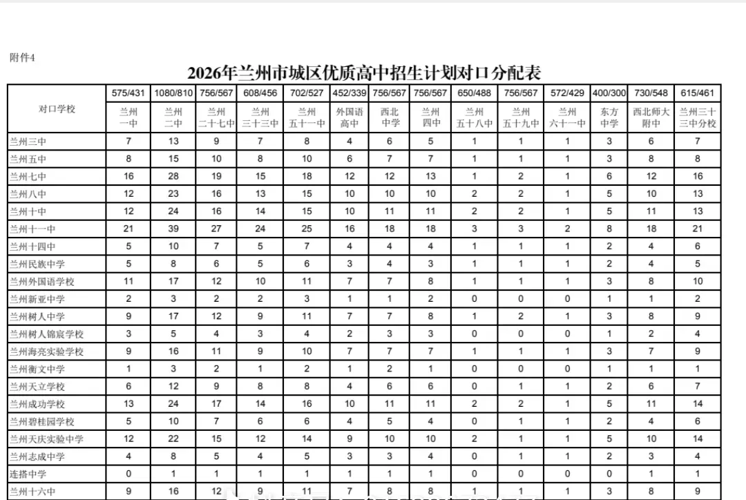 2026年兰州市中考统配名额公布 第3张