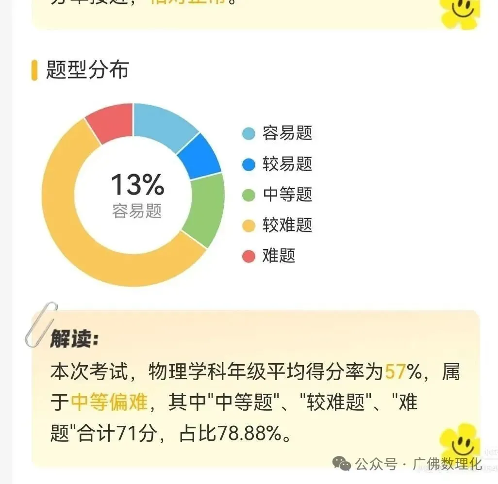 2026年广东省广州市中考物理一轮复习精练:光的反射、平面镜成像 第6张