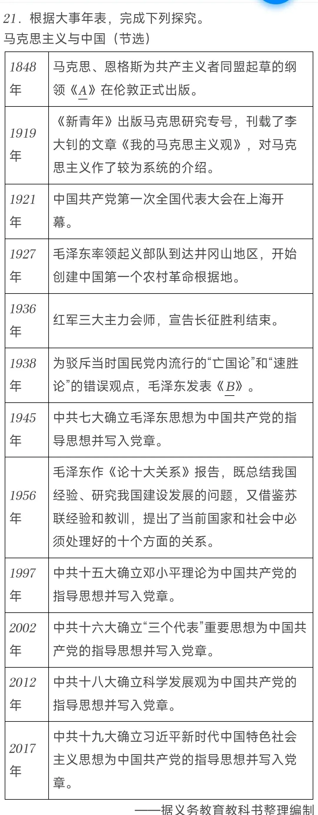 中考历史模拟题小短文训练(27) 第1张