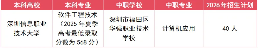 2026中考:广东中本3+4模式招生规模扩大 第2张
