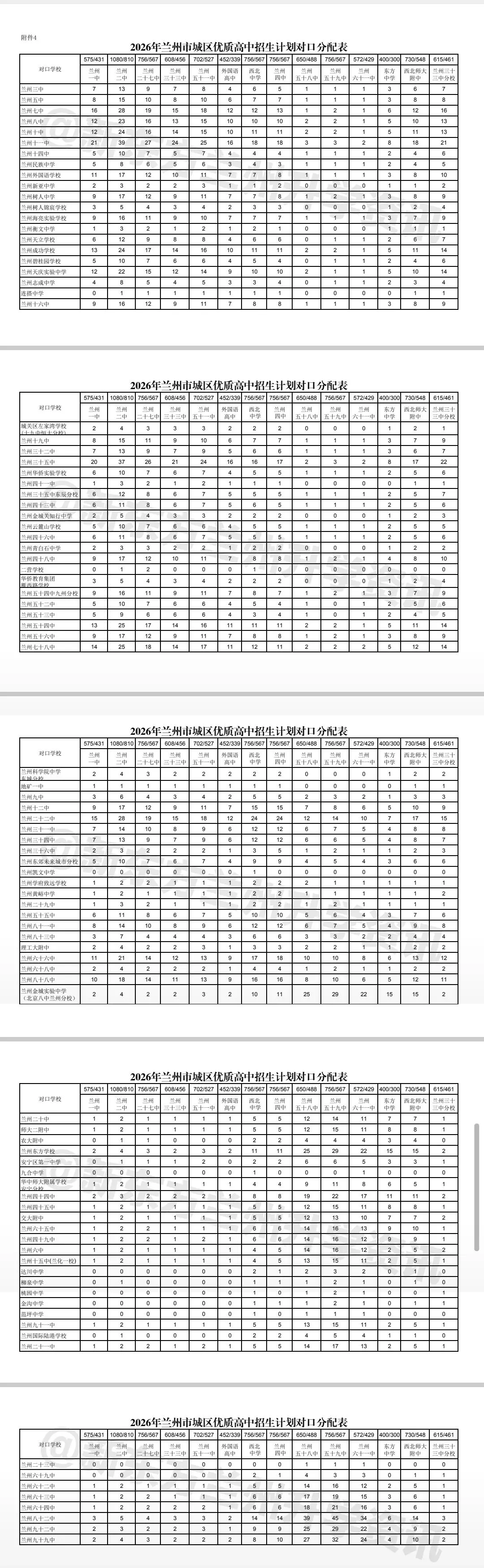 2026年中考资讯丨2026年兰州中考统配名额表公布 第3张